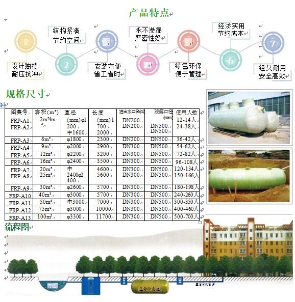 新华玻璃钢化粪池